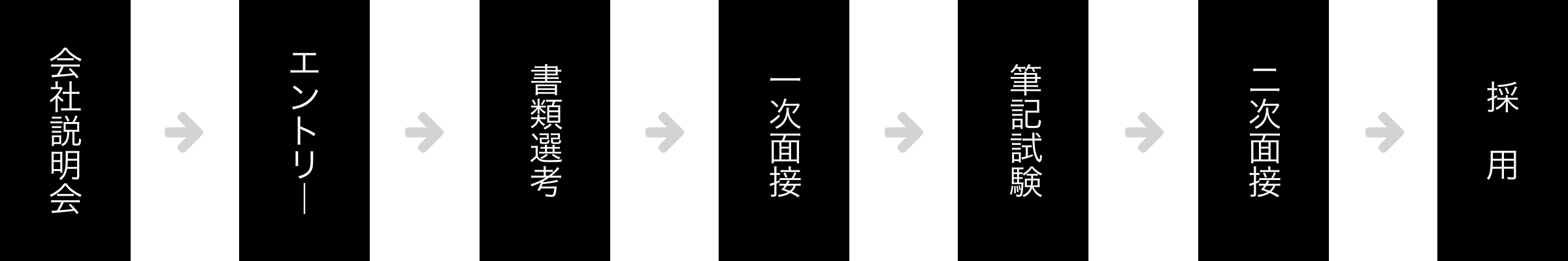 採用の流れ